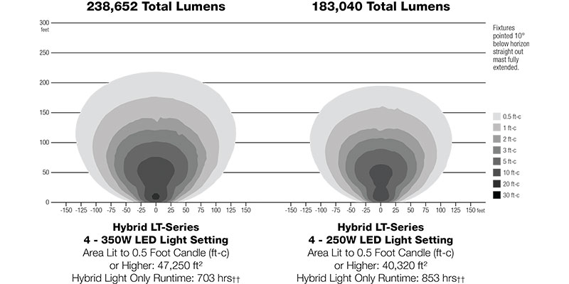 Hybrid Light Tower Light Map 1